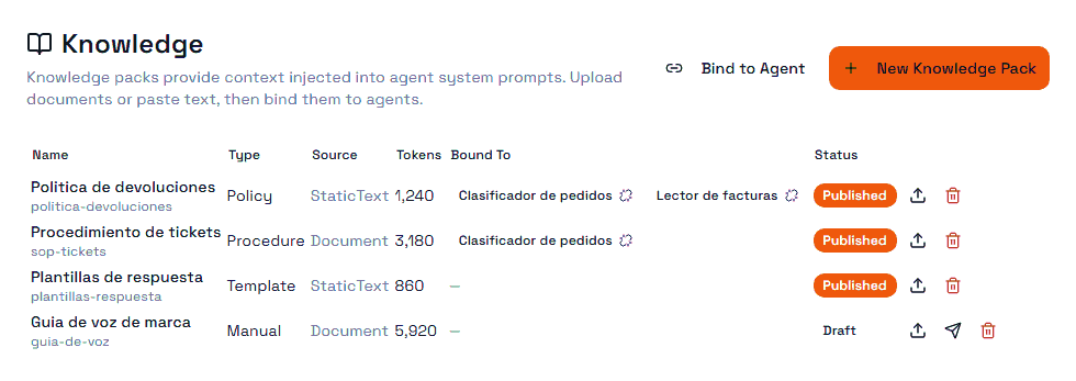 La lista de paquetes de conocimiento, con tipo, origen, tokens estimados y estado de publicación.