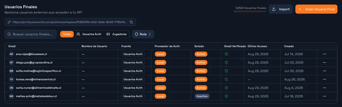 La pestaña End Users: cuentas, su origen, proveedor de auth, estado y verificación