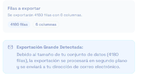 El diálogo por sobre un umbral de tamaño: la exportación se encola y se envía por correo en vez de descargarse