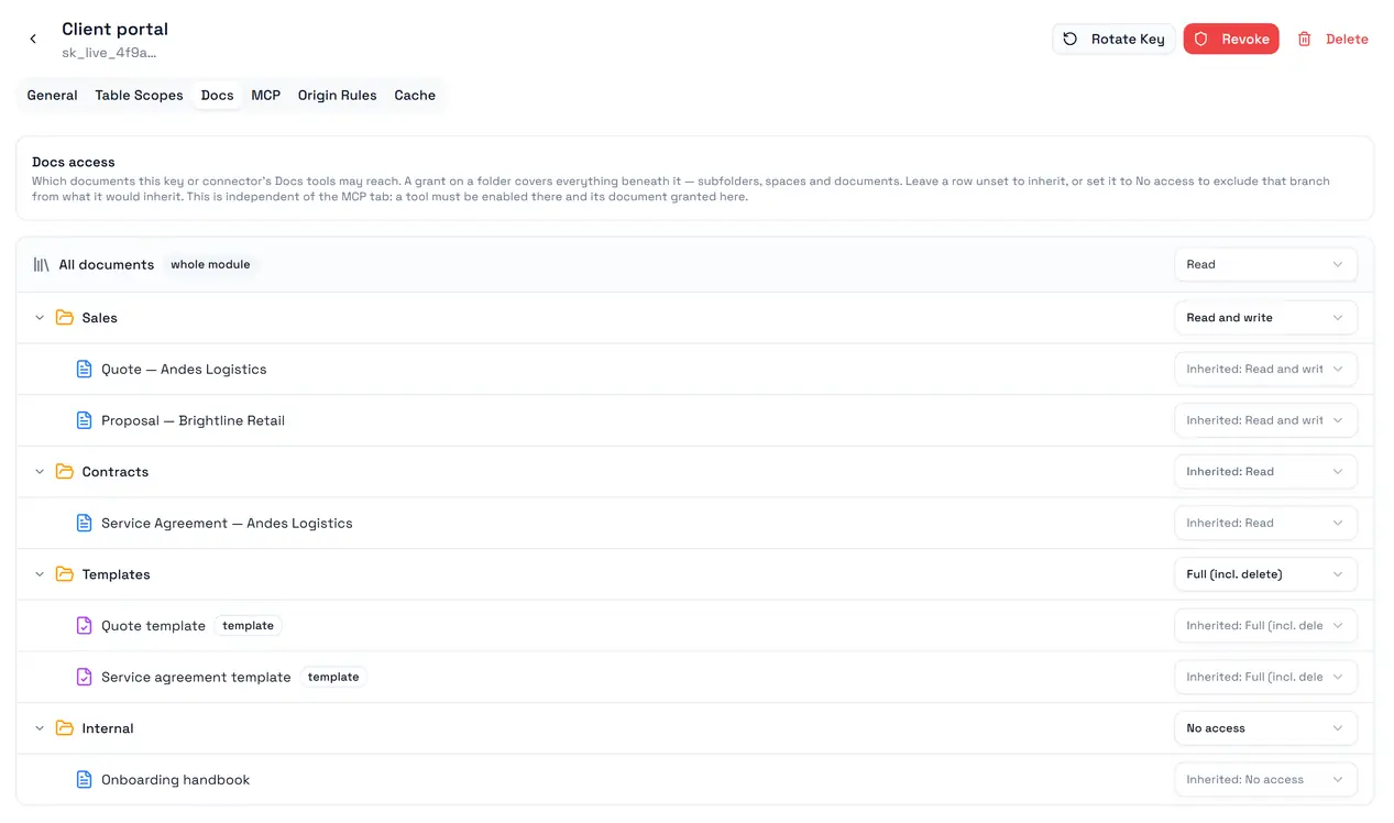 Docs access on an API key: a level per folder or document, and a level for the whole module.