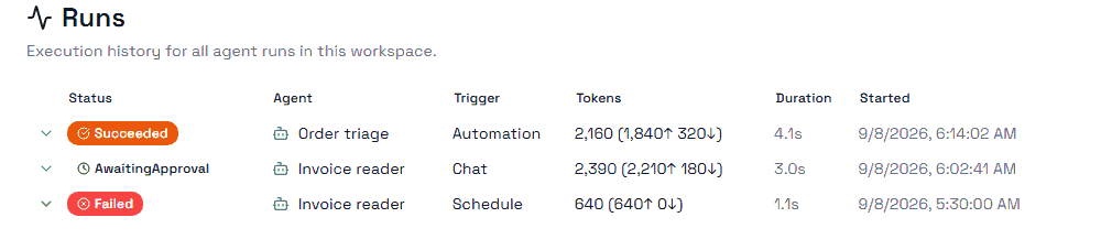 The runs list: status, agent, trigger, token counts, duration and start time.