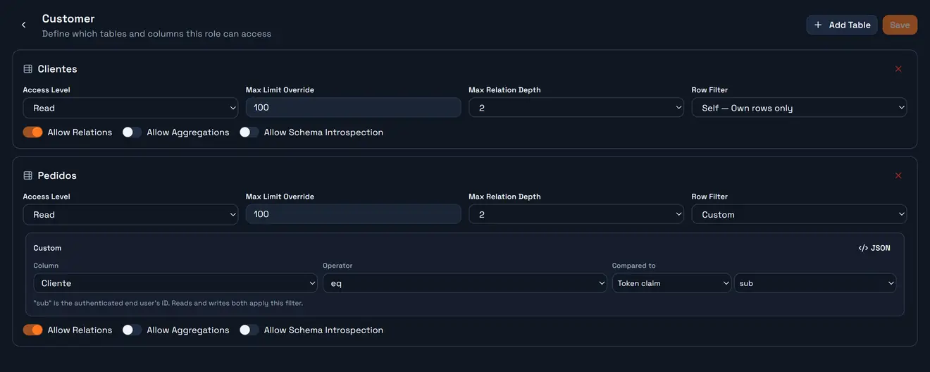 The scope editor for a role: access level, limits, and the row filter per table