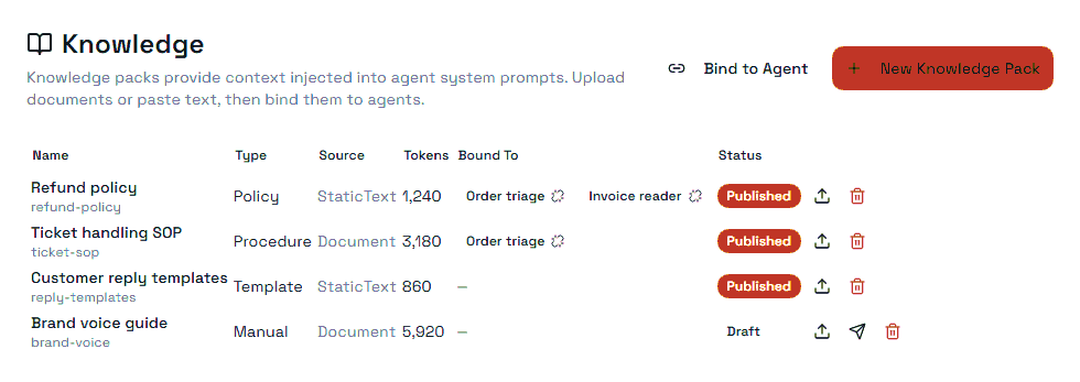 The knowledge packs list, with each pack's type, source, token estimate and publication status.