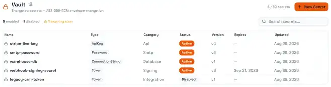 The Vault: secrets with their type, category, status, current version and expiry.