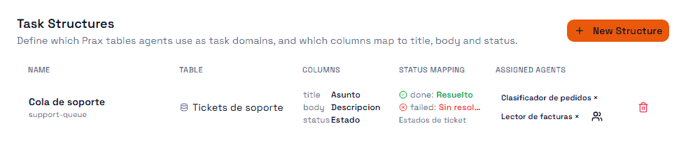 Una estructura de tareas: la tabla que mapea, sus columnas de título/detalle/estado, sus estados de hecho y fallido, y los agentes asignados.