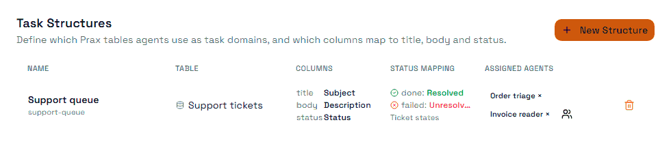 A task structure: the table it maps, its title/body/status columns, its done and failed statuses, and the agents assigned to it.