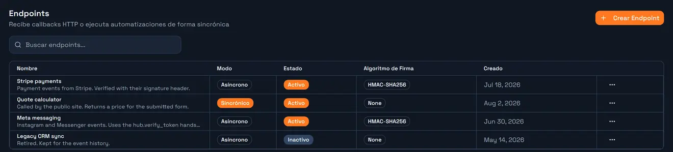 La pestaña Endpoints: nombre, modo, estado y algoritmo de firma por endpoint