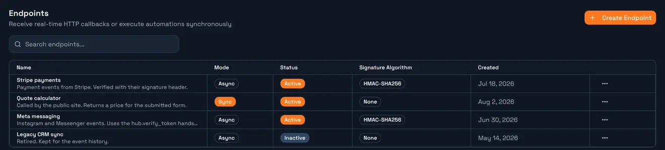 The Endpoints tab: name, mode, status and signature algorithm per endpoint