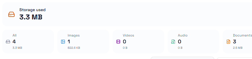 The Files header: total storage used, the file count, and the per-category breakdown.