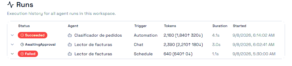 La lista de corridas: estado, agente, disparador, tokens, duración y hora de inicio.