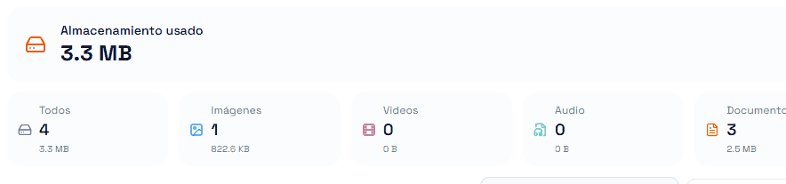 El encabezado de Archivos: almacenamiento usado, cantidad de archivos y el desglose por categoría.