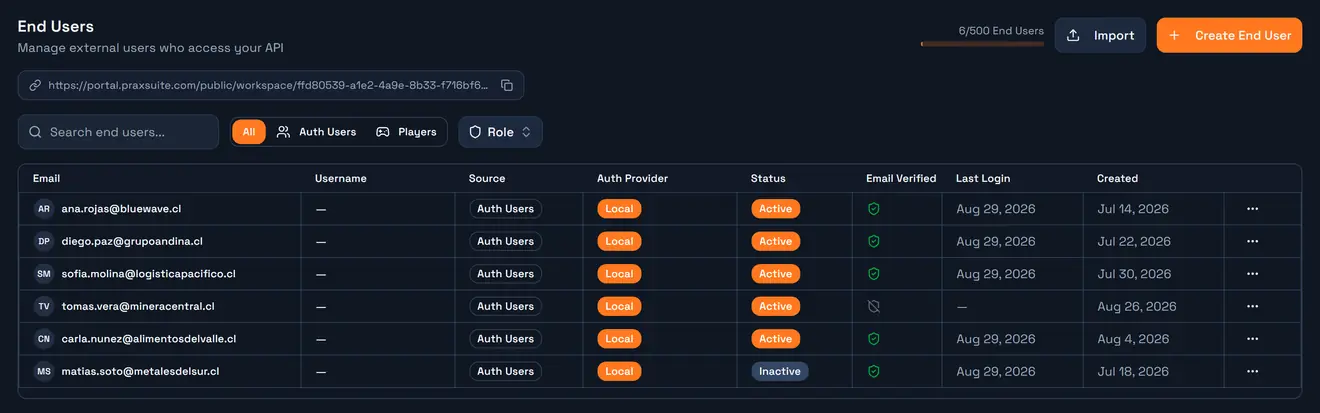 The End Users tab: accounts, their source, auth provider, status and verification state