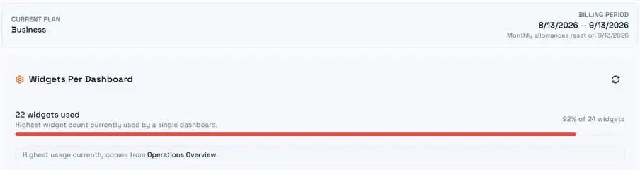 Settings → Consumptions: plan name and billing period, then the highest-percentage metric first