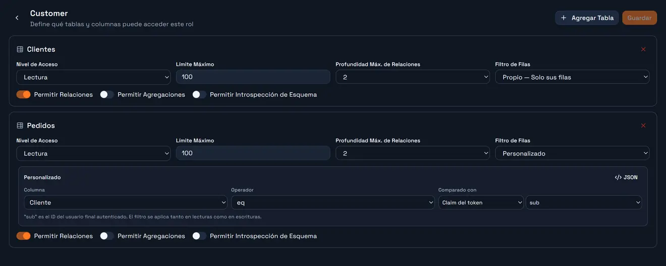 El editor de scopes de un rol: nivel de acceso, límites y el filtro de filas por tabla