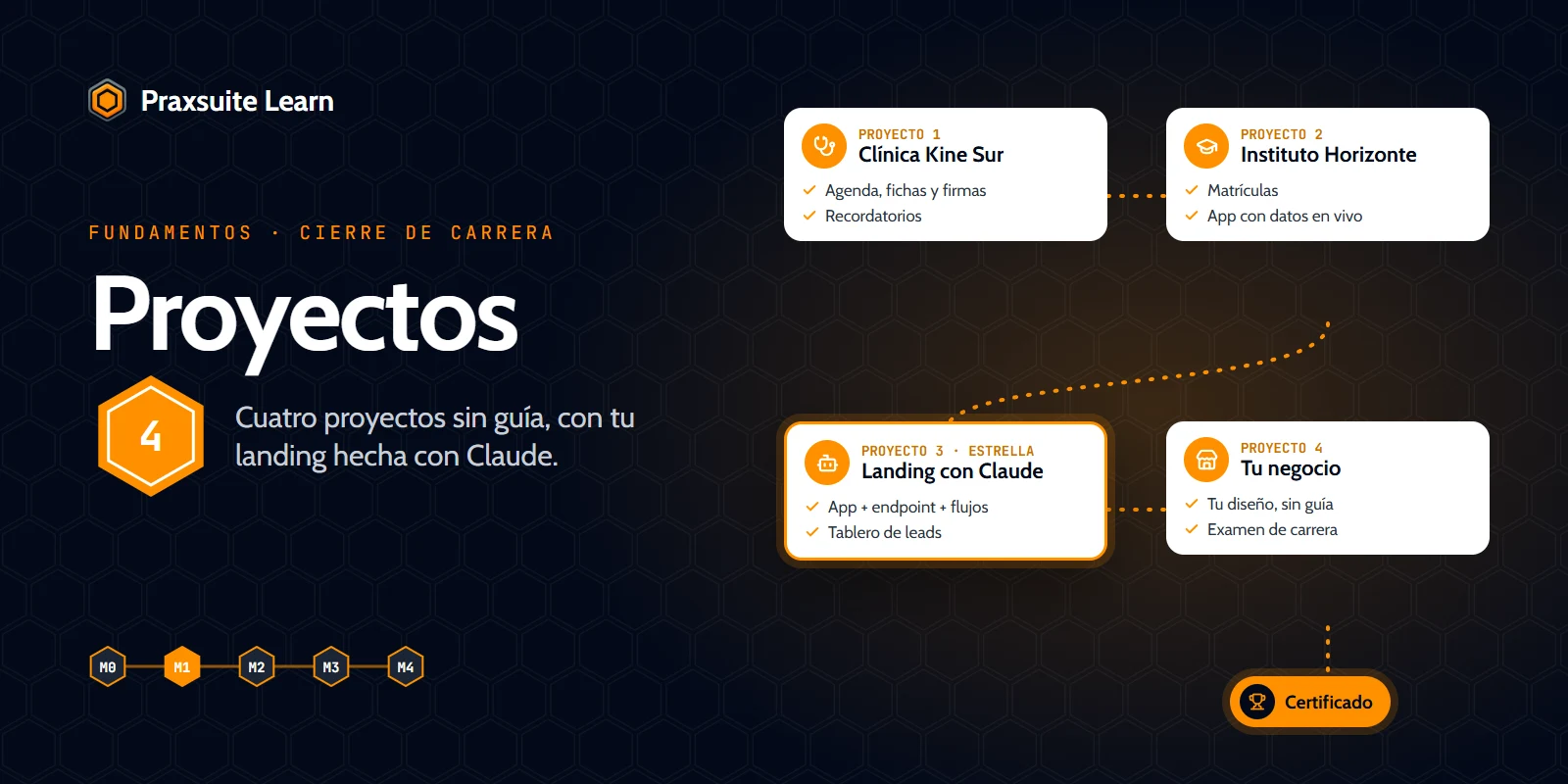 Portada del curso Proyectos de práctica — Fundamentos