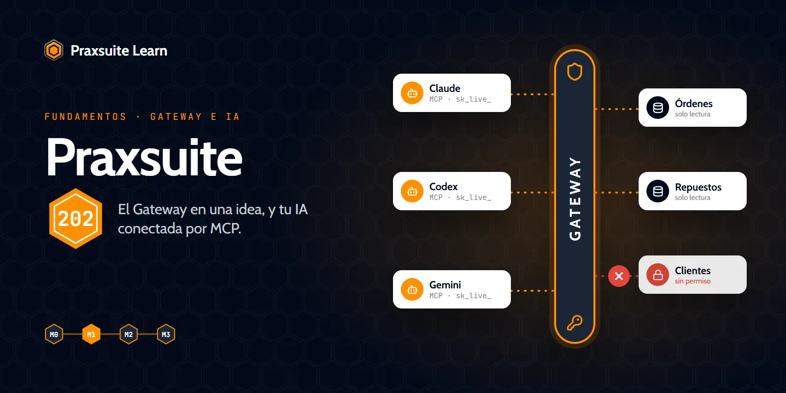 Portada del curso Praxsuite 202 — El Gateway y tu IA